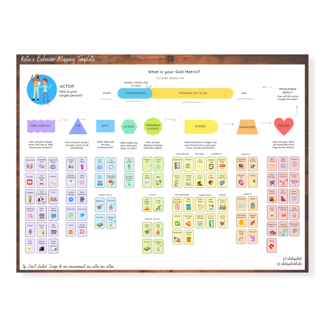 Behavior Mapping For Climate Action Masterclass