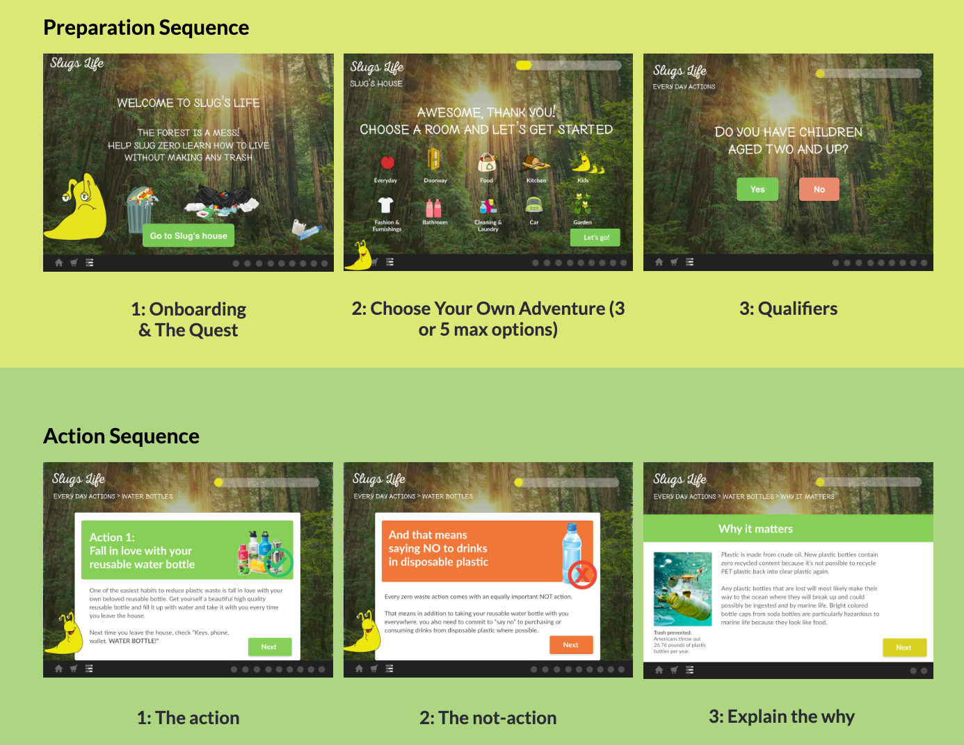 Essential UI Design for Eco & Climate Actions